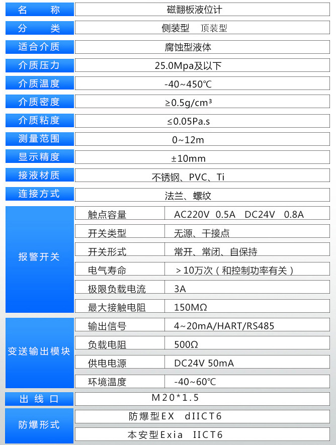燒堿液位計技術參數(shù)對照表