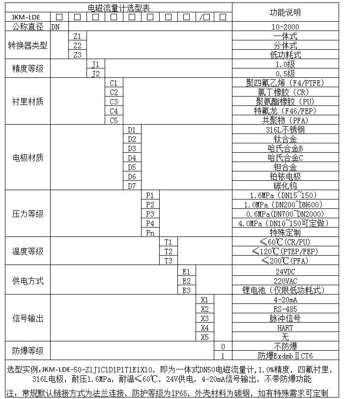 防爆型電磁流量計規(guī)格型號選型表